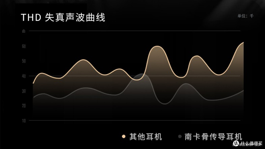 骨传导黑科技,不塞进耳朵的蓝牙耳机