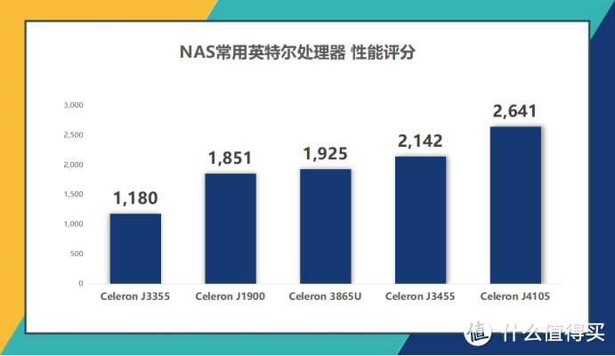 5倍速NAS新物种，威联通TVS-951N 全功能体验：下载机、HTPC、软路由、虚拟机 一文告诉你值不值？