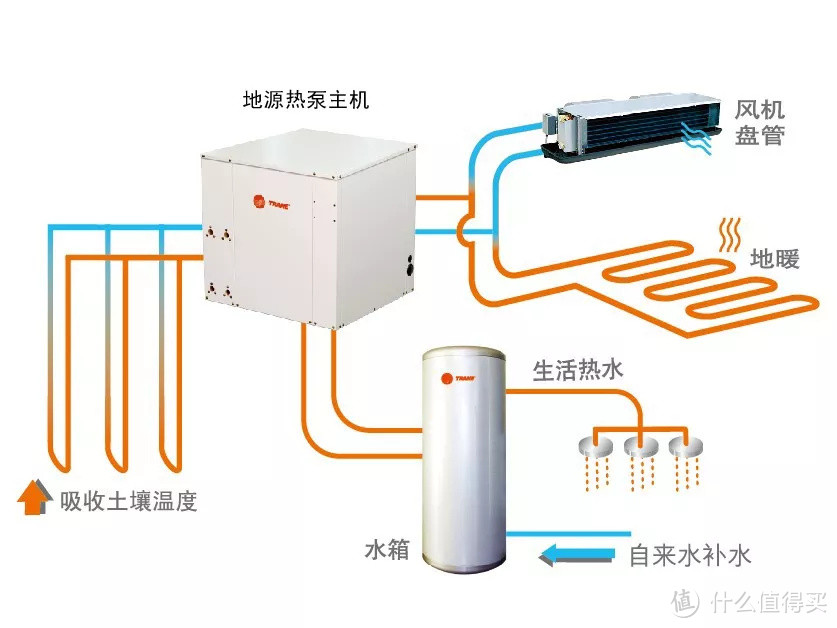 这些取暖神器，你可能听都没听过