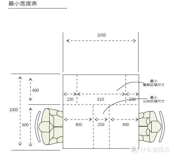 如果宽度小，长度够，也可以坐短边，这样就不会踢到脚