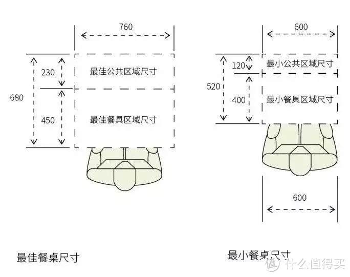 你家餐桌尺寸对吗？小户型餐厅的舒适，全靠这些标准了！