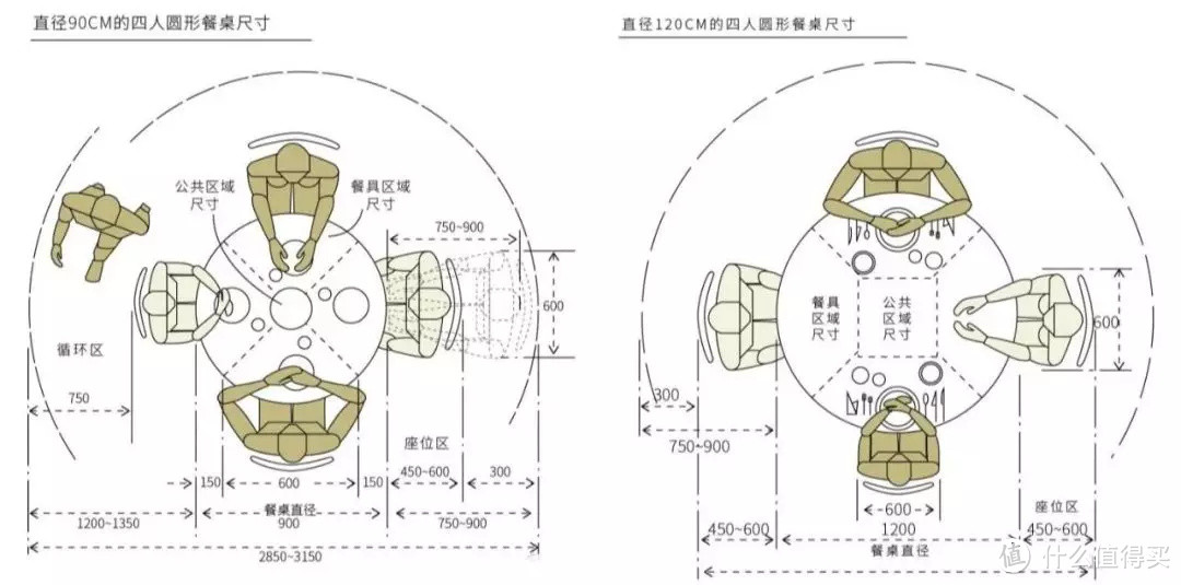 你家餐桌尺寸对吗？小户型餐厅的舒适，全靠这些标准了！