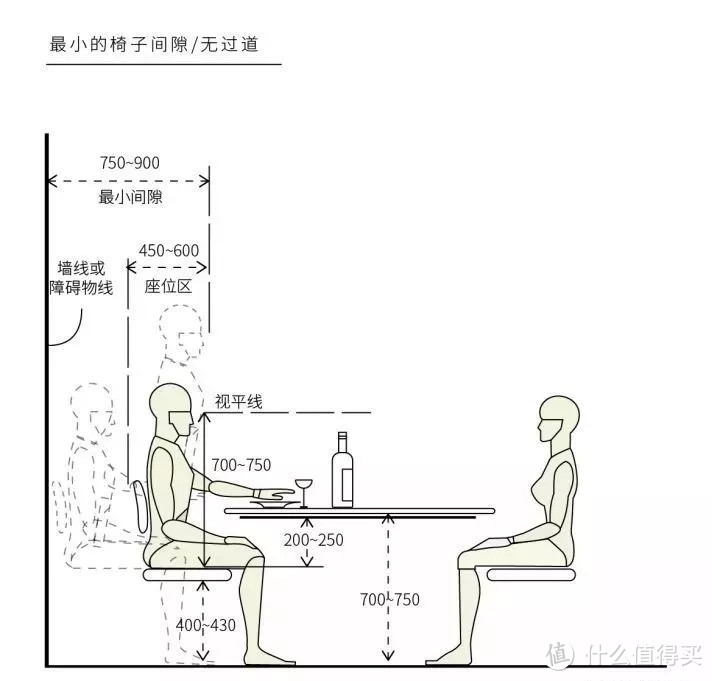 你家餐桌尺寸对吗？小户型餐厅的舒适，全靠这些标准了！