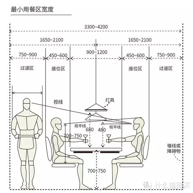 你家餐桌尺寸对吗？小户型餐厅的舒适，全靠这些标准了！