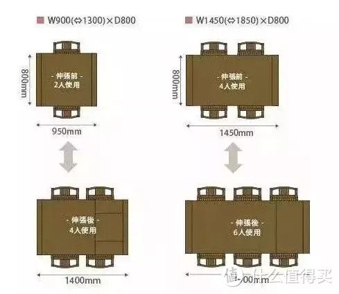 你家餐桌尺寸对吗？小户型餐厅的舒适，全靠这些标准了！