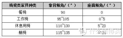 你家餐桌尺寸对吗？小户型餐厅的舒适，全靠这些标准了！