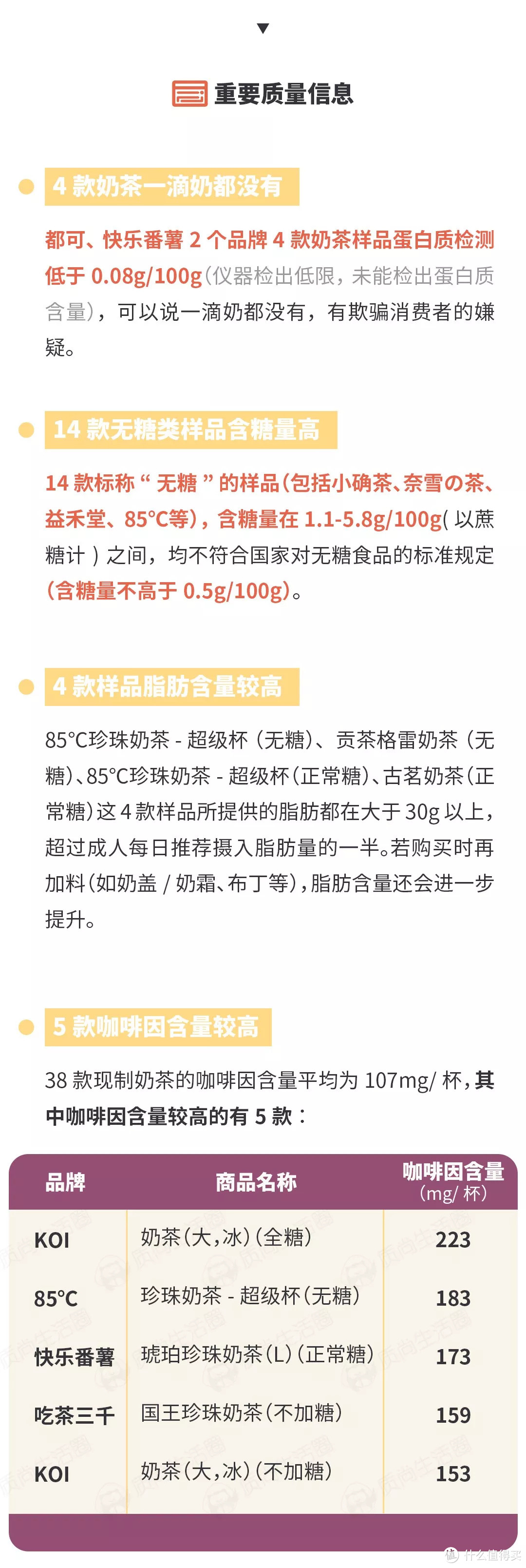 11月消费指南丨网红奶茶、化妆品、充电宝……这些抽检信息对你很重要