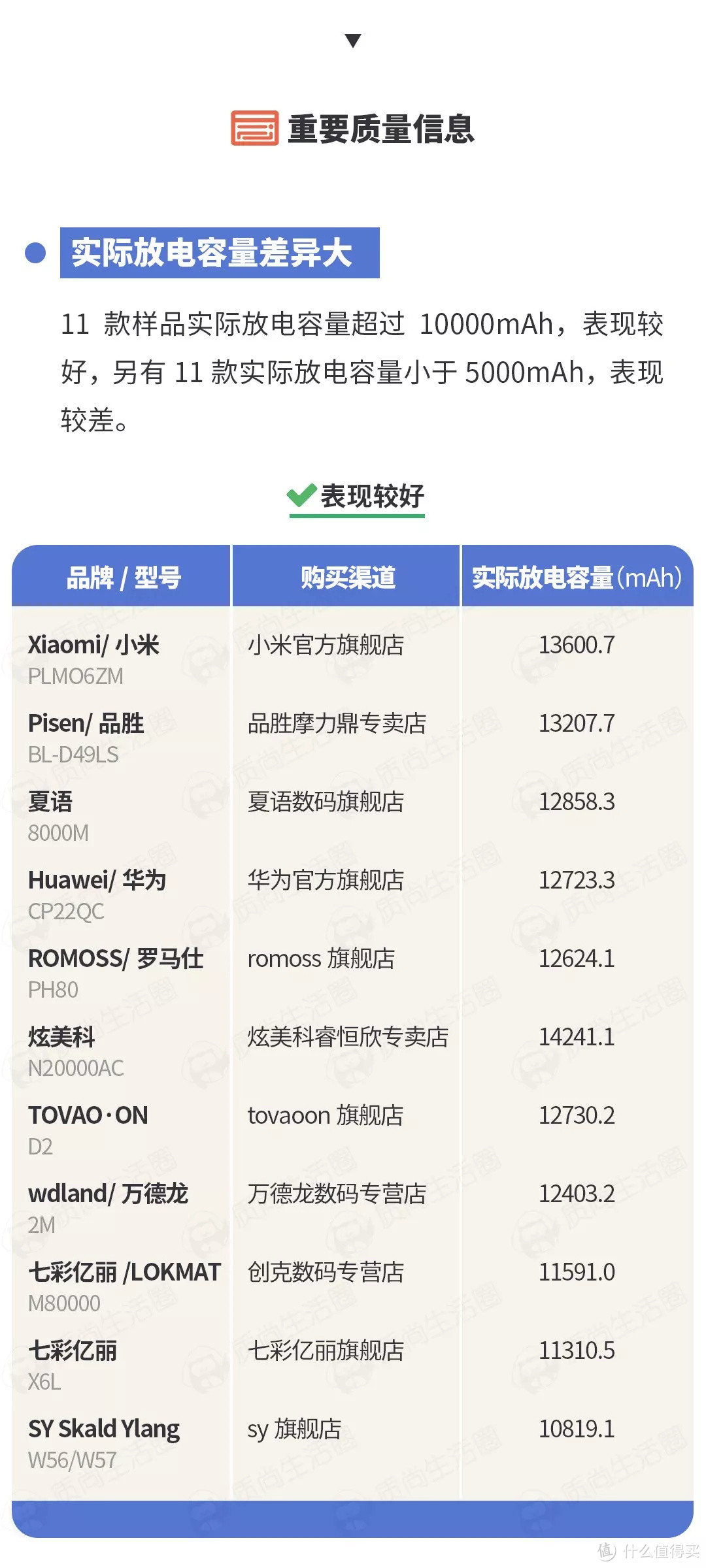 11月消费指南丨网红奶茶、化妆品、充电宝……这些抽检信息对你很重要