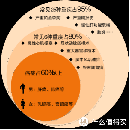 产品评测 篇三十七：7款多次赔付重疾险全面测评，哪款更值得买？