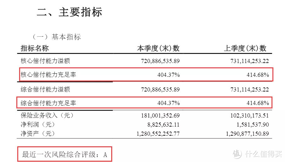 便宜到极致的重疾险，这次我选它！