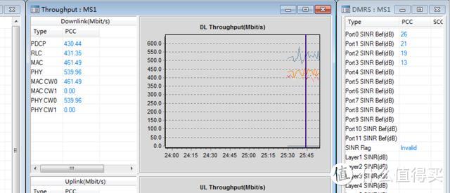 华为5G随行WiFi Pro 有多强 我们试一下NSA网络下的5G速度