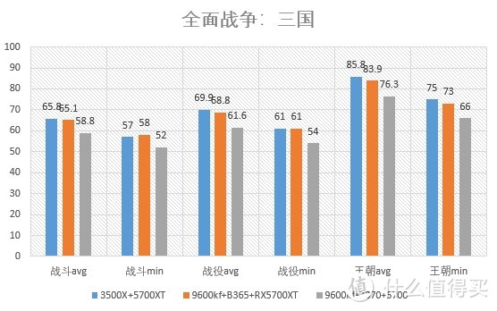 4000左右能买到怎样的主板显卡CPU？