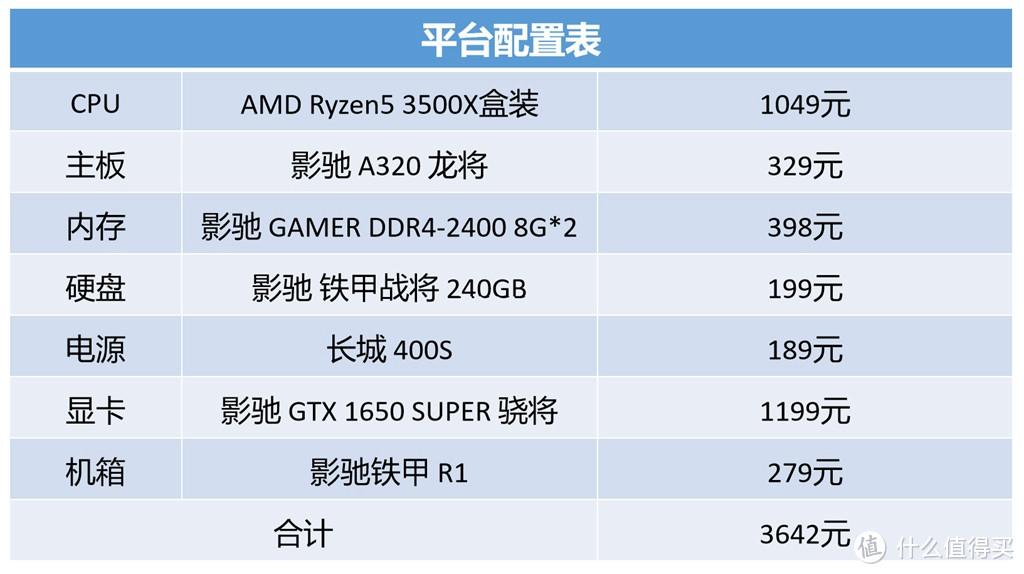 4000元以内的影驰全家桶套餐，真香！