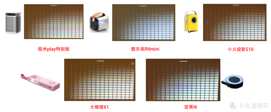 1500元选哪款投影仪？这5款最全参数评析一定要看！