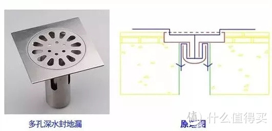 三流地漏不返臭，二流地漏不淹脚，一流地漏好用又好看，美滋滋