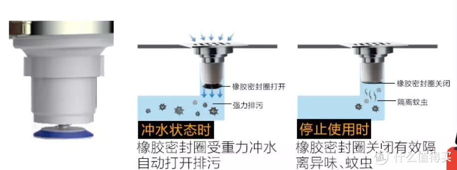 三流地漏不返臭，二流地漏不淹脚，一流地漏好用又好看，美滋滋