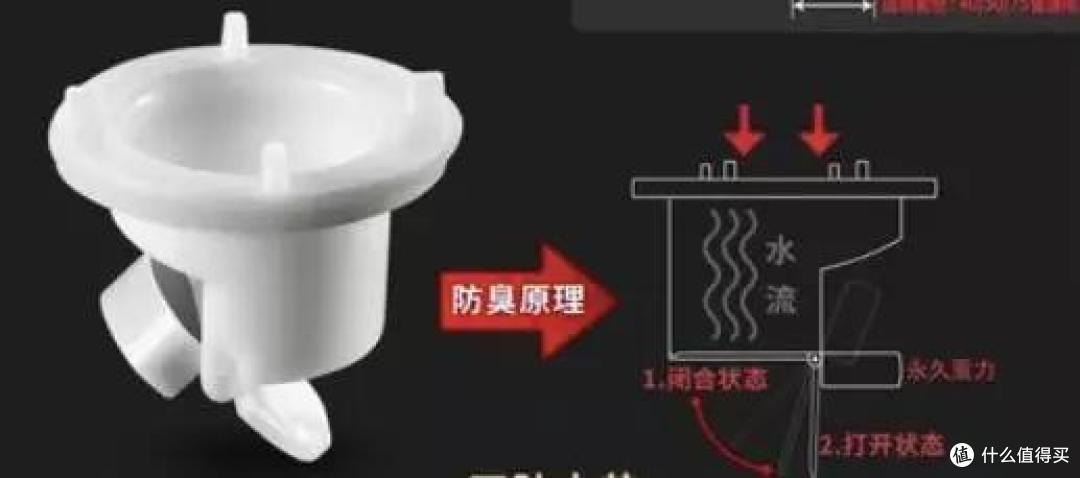 三流地漏不返臭，二流地漏不淹脚，一流地漏好用又好看，美滋滋