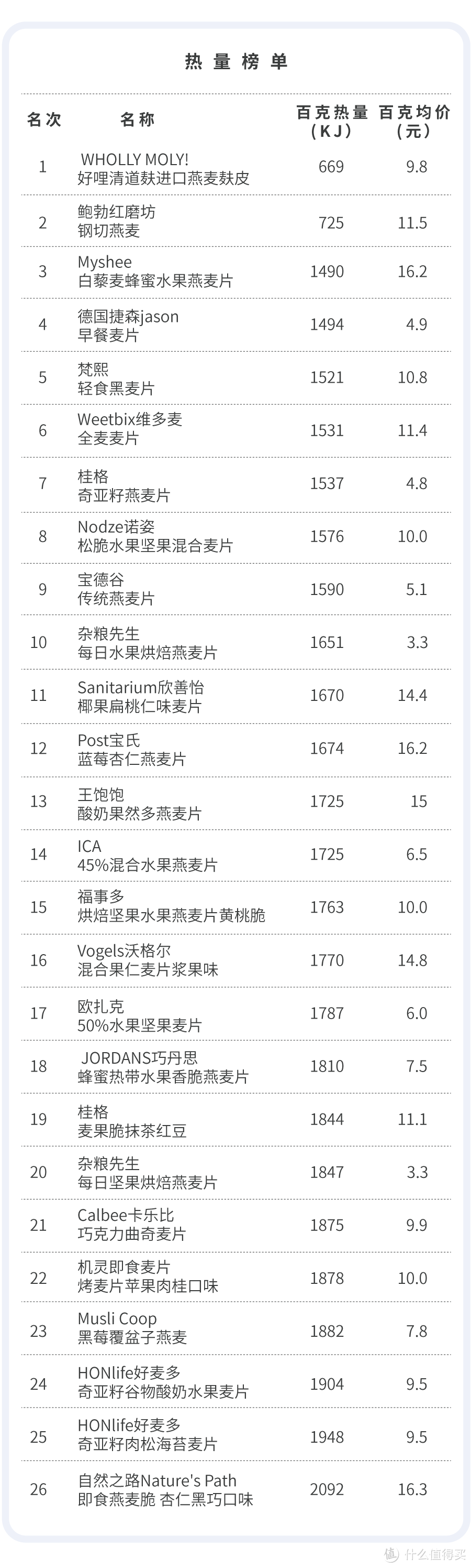 明星同款、博主推荐、热门网红麦片，真的好吃吗？