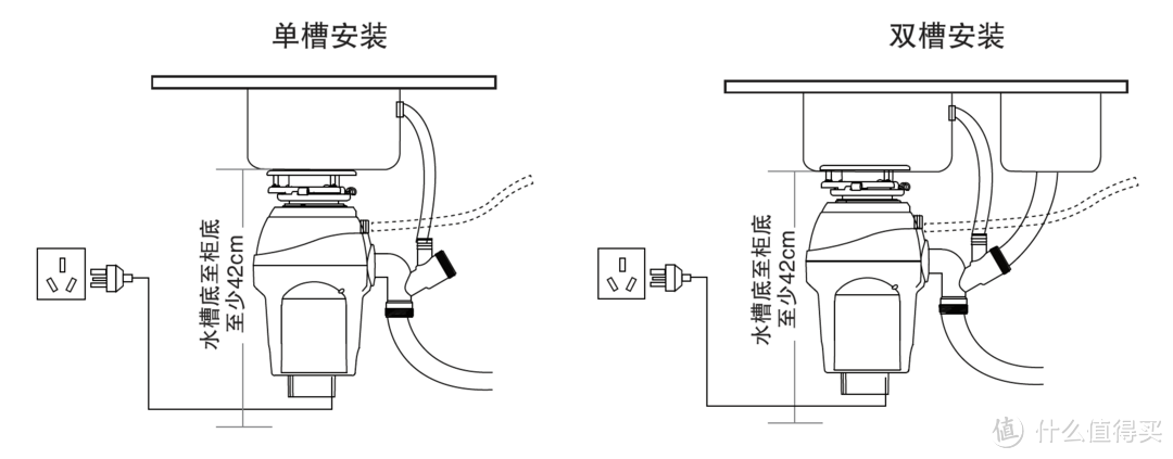 说说厨余垃圾处理器的使用感受，谈谈入坑前的调研工作