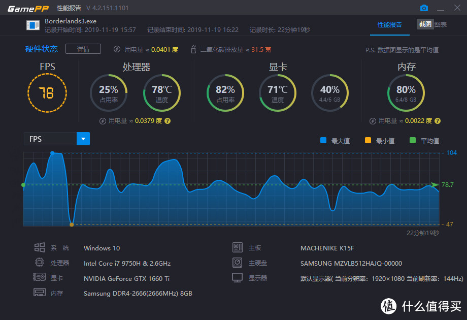 机械师F117-V-GTX1660Ti 6GB独显 无主之地3游戏测评