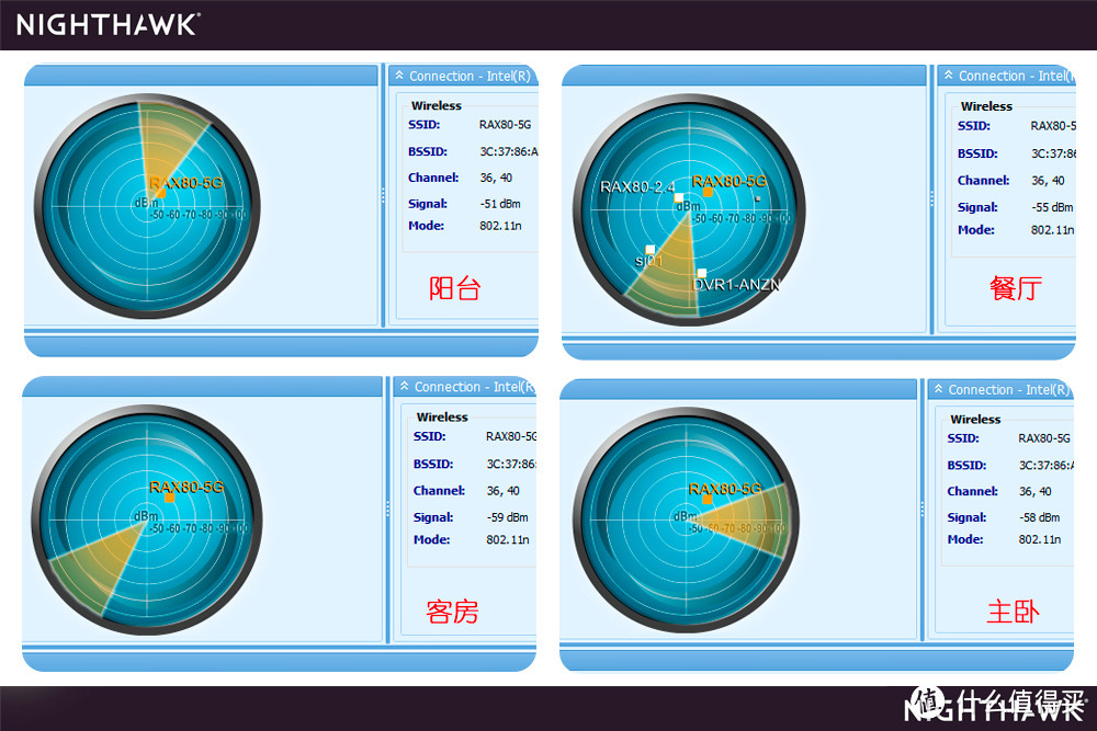 小白教程：Nighthawk RAX80轻松突出千兆极限，重要资料全备份