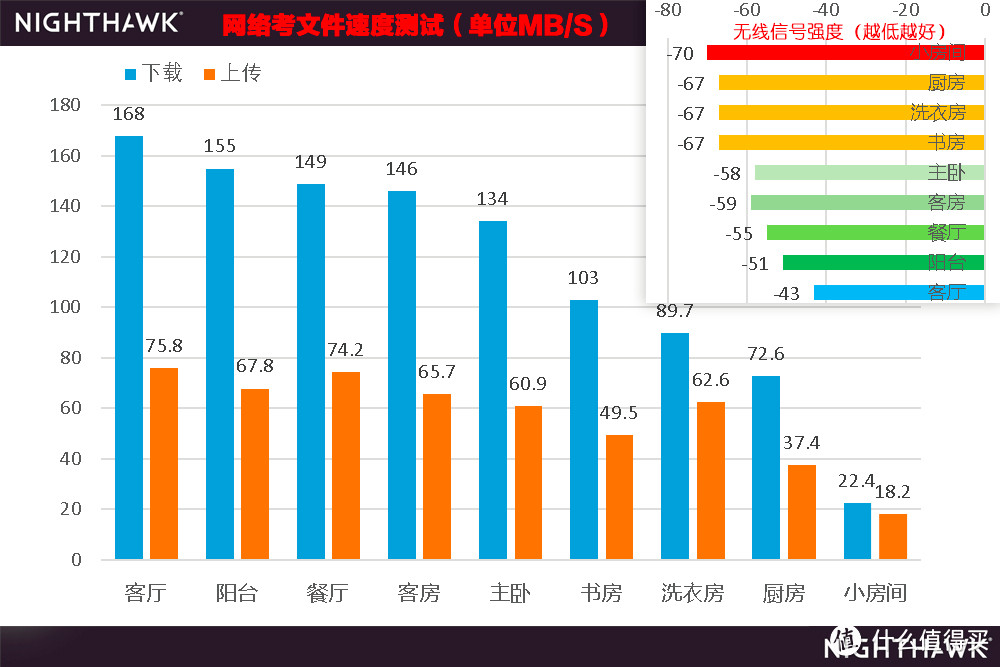 小白教程：Nighthawk RAX80轻松突出千兆极限，重要资料全备份