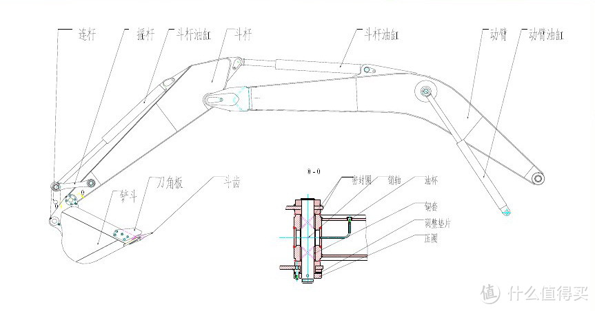 挖臂的主体结构图，网络图片，侵联删！