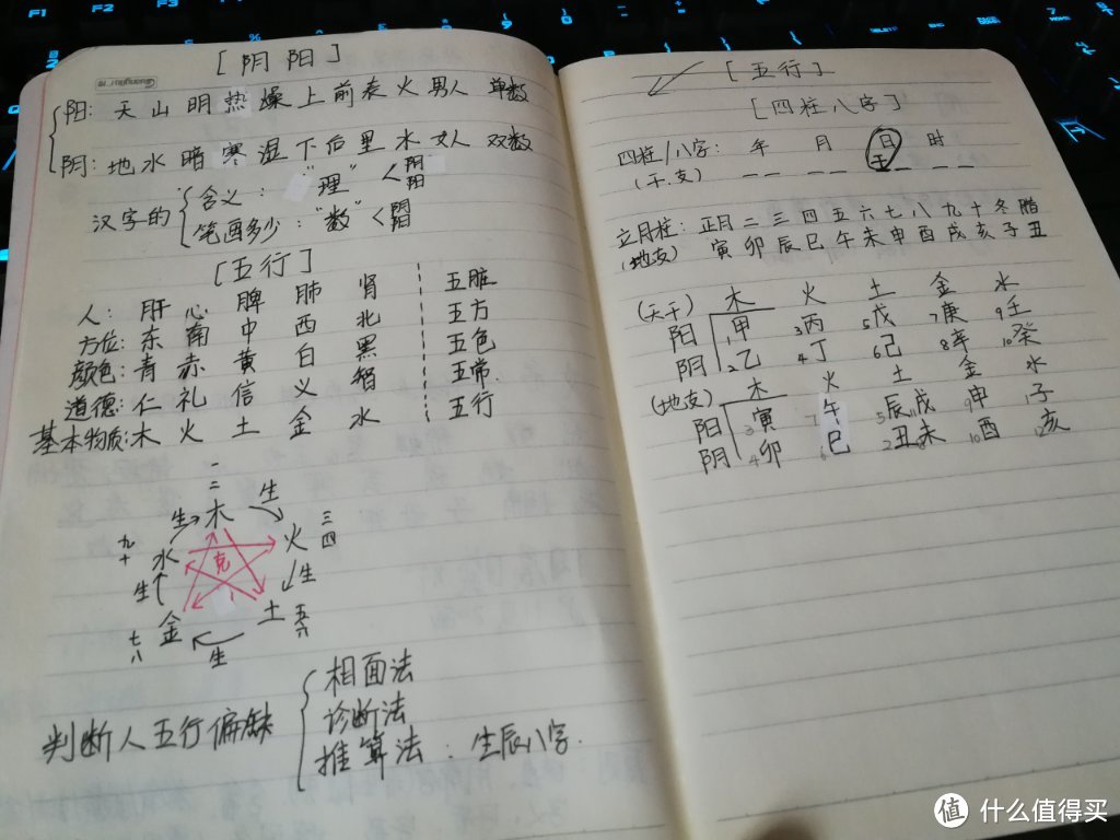 研究四柱八字和阴阳五行时自己乱写乱画的，求轻喷~