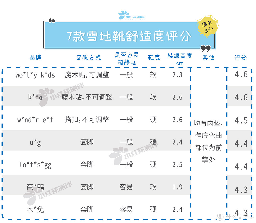 7款儿童雪地靴测评:最负盛名的U*G,这款又硬又不防滑!