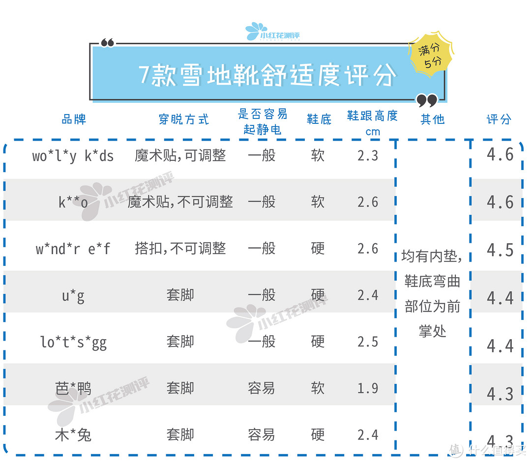 7款儿童雪地靴测评：最负盛名的U*G，这款又硬又不防滑！