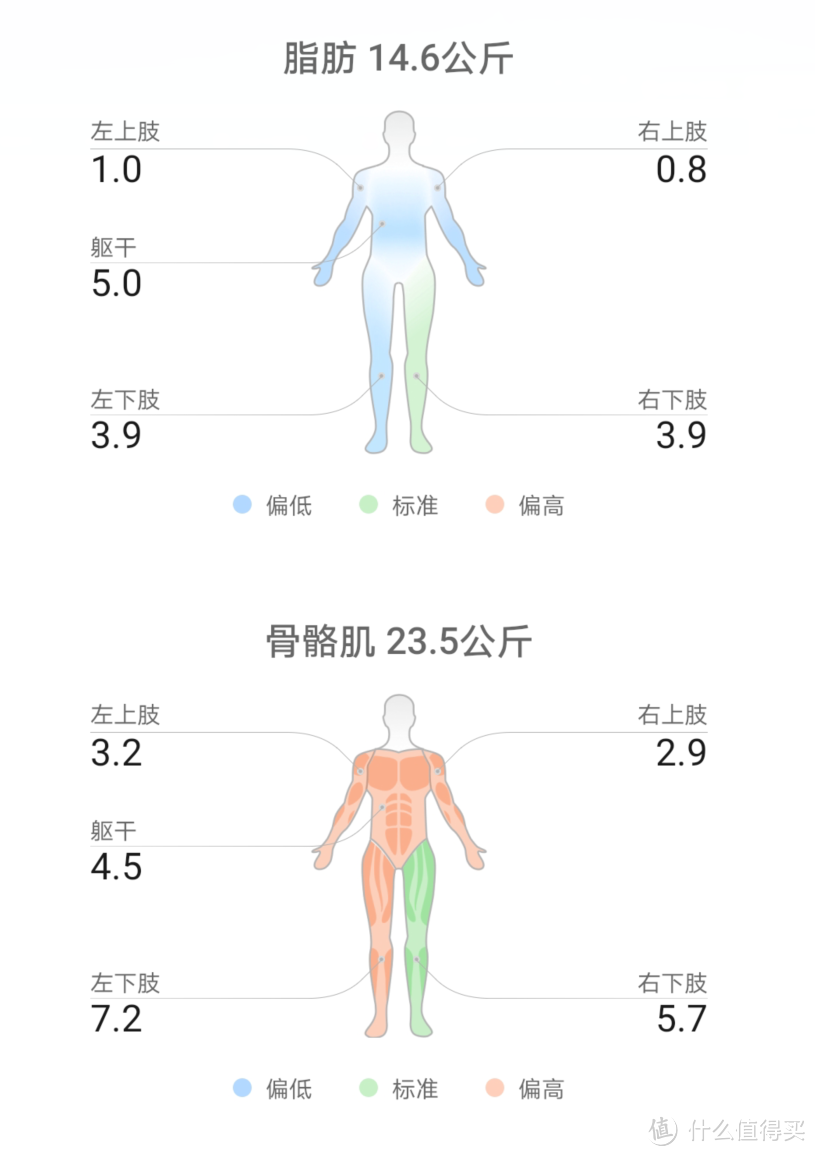 到底胖不胖，问问华为体脂秤2Pro就知道，八电极更懂你！