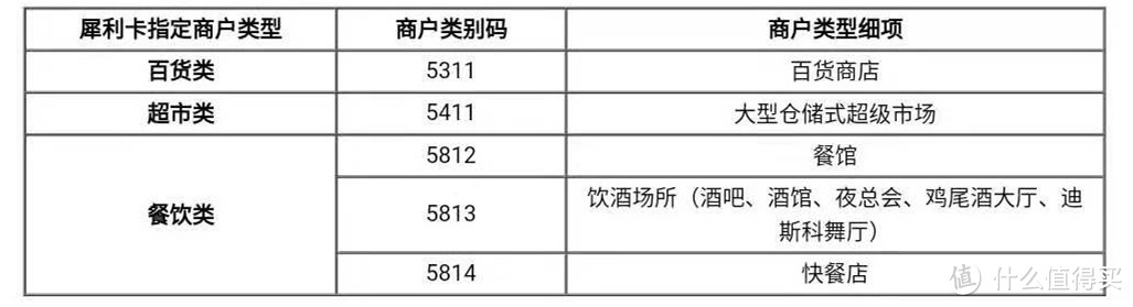 广发犀利返5%，这张卡可返2.9%