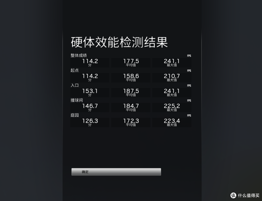 装机实测甜品游戏平台的超频必要性，能提升多少？