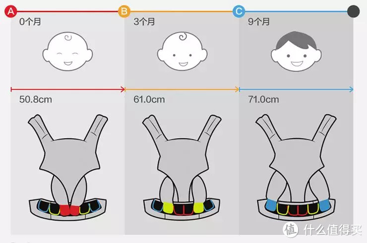 宝妈必备育儿神器！Ergobaby OMNI透气婴儿背带