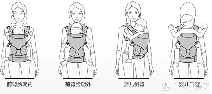 宝妈必备育儿神器！Ergobaby OMNI透气婴儿背带