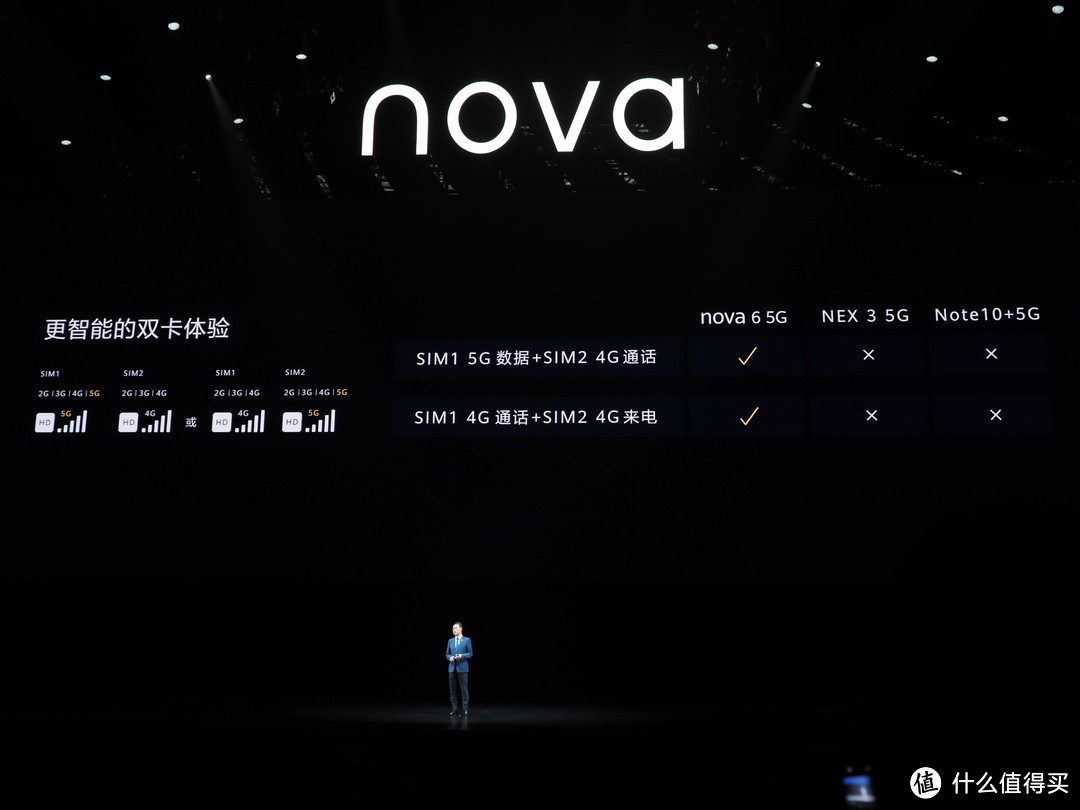 自拍100分，华为再拿下一项DxOMark第一： nova 6 手机正式发布