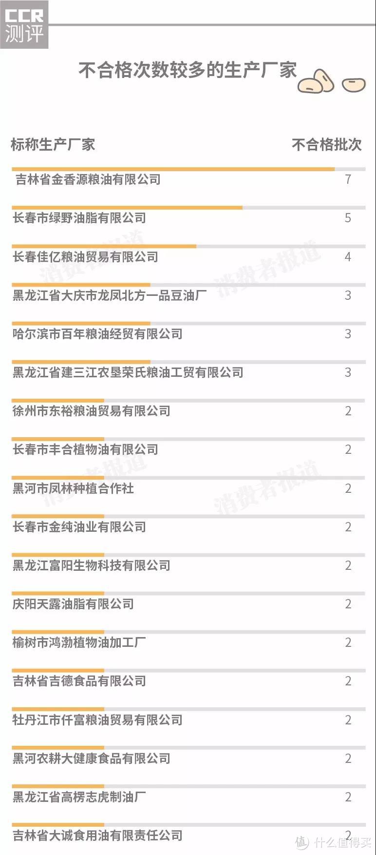 全国大豆油抽检报告：大品牌福临门、金龙鱼、九三等表现究竟怎么样？！