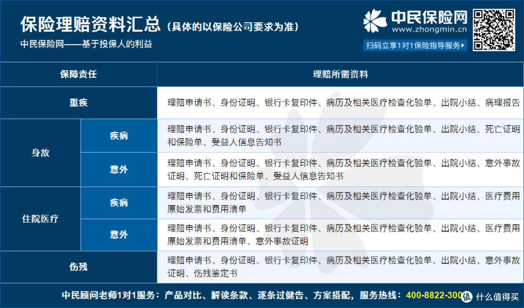 理赔要注意什么？了解这几点，理赔更顺利！