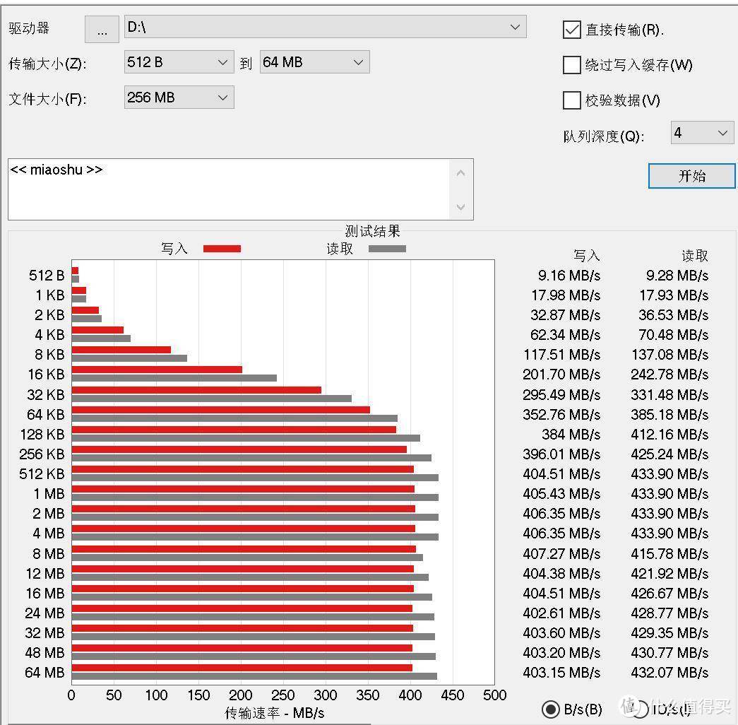 童叟无欺还真给了固态硬盘的性能-aigo U391高速固态U盘