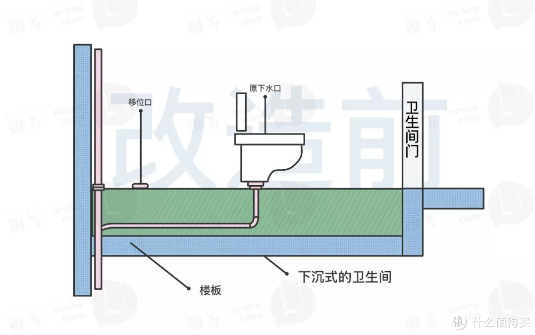 准备工作没做好，就要买个几千块的马桶？？