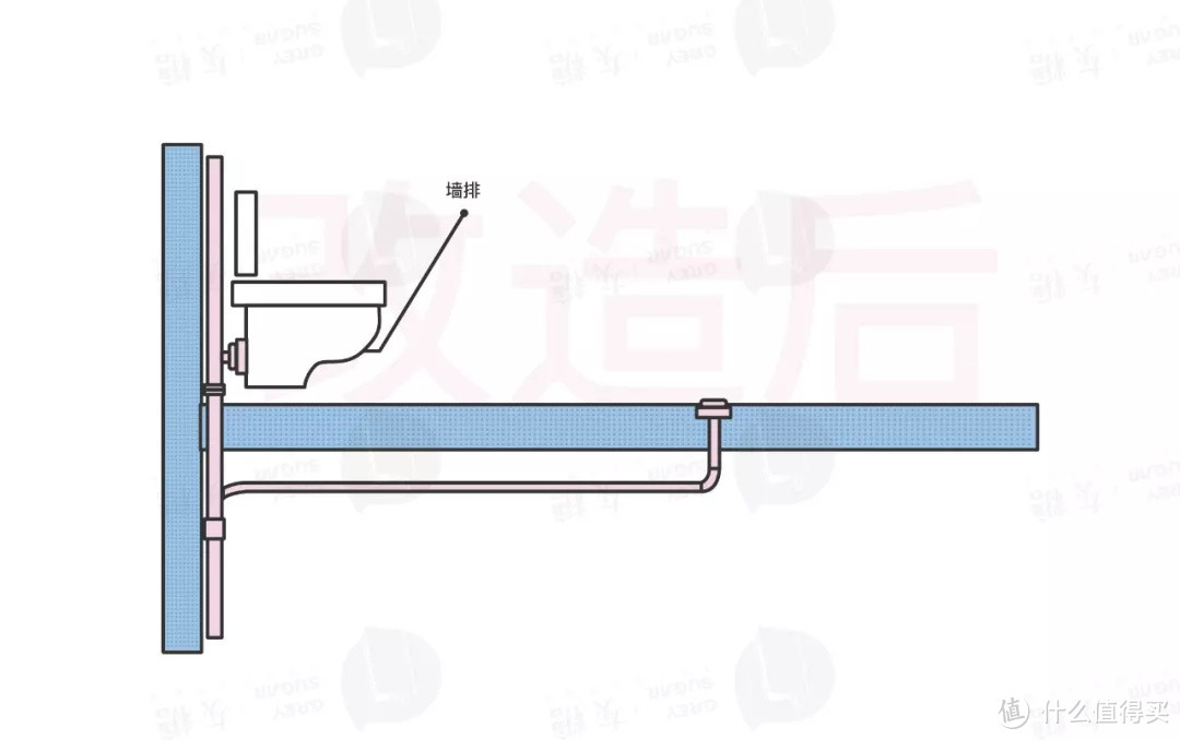 准备工作没做好，就要买个几千块的马桶？？