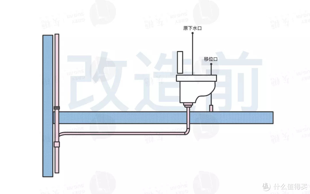 准备工作没做好，就要买个几千块的马桶？？