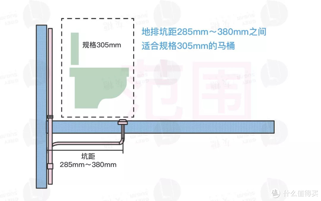 准备工作没做好，就要买个几千块的马桶？？