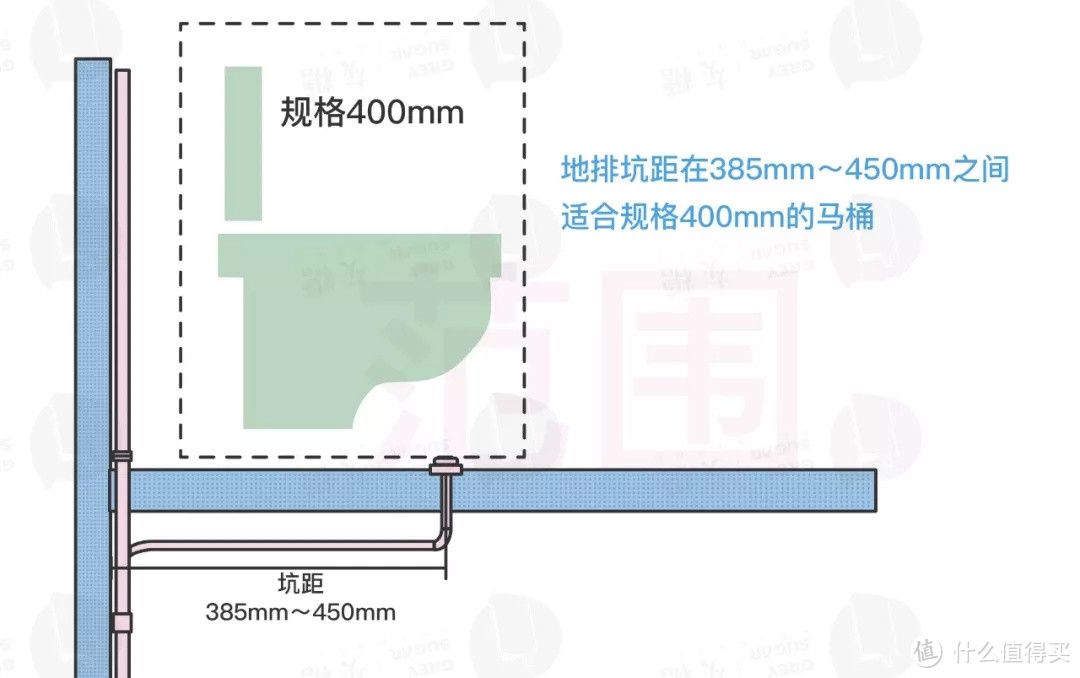 准备工作没做好，就要买个几千块的马桶？？