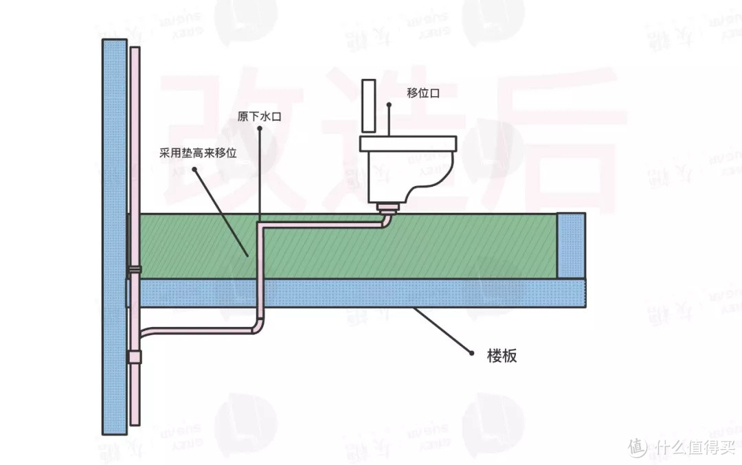 准备工作没做好，就要买个几千块的马桶？？