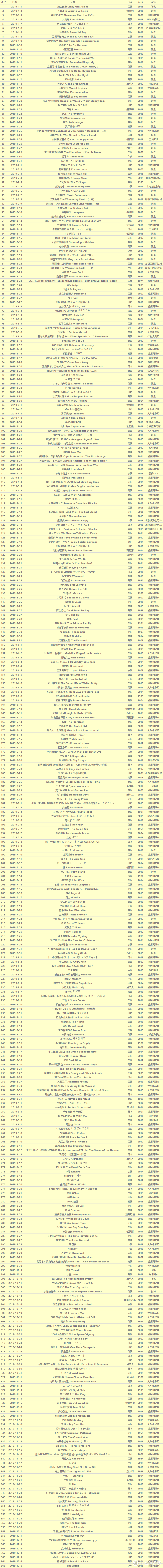 2019年每天一部电影计划完成总结