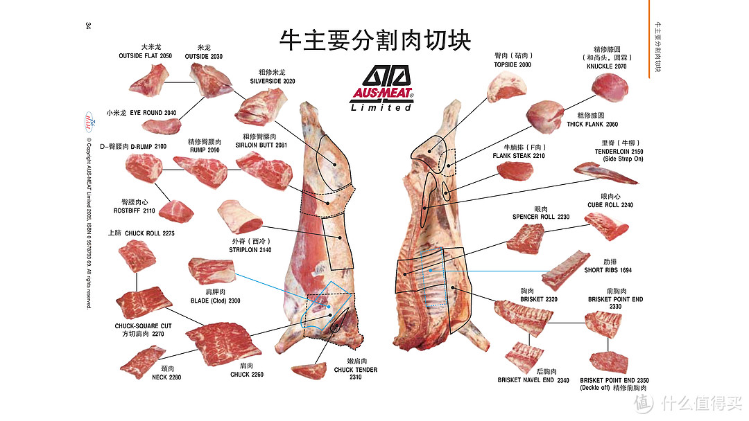 牛肉所有部位专业大解析 牛肉所有部位名称 什么值得买