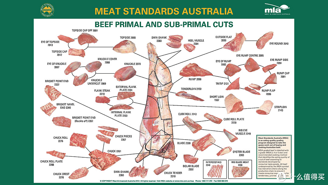 牛肉所有部位专业大解析 牛肉所有部位名称 什么值得买