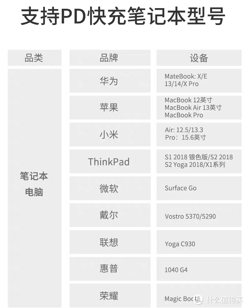 45W大功率，支持多种快充协议，这款充电宝还能给笔记本充电