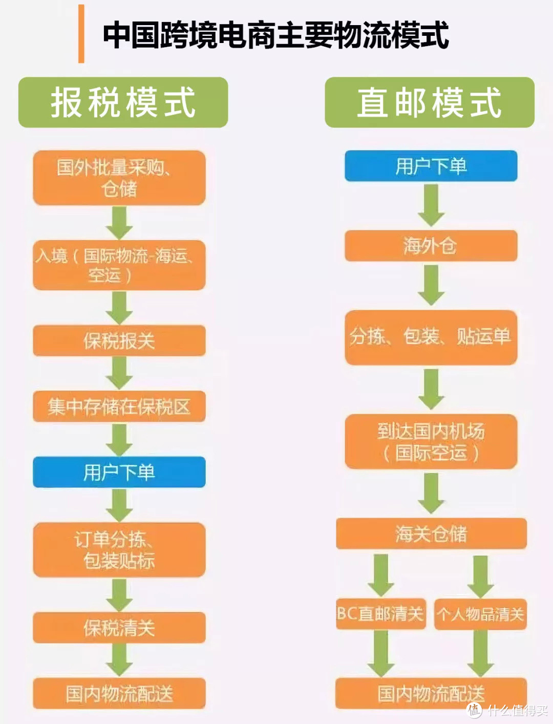 你心水的代购的奢侈牌可能是假货？